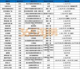 高力国际爆料最新消息,最新商业地产动态解析